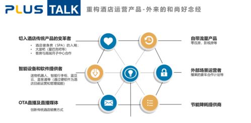 從產品運營角度淺析酒店的產品重塑